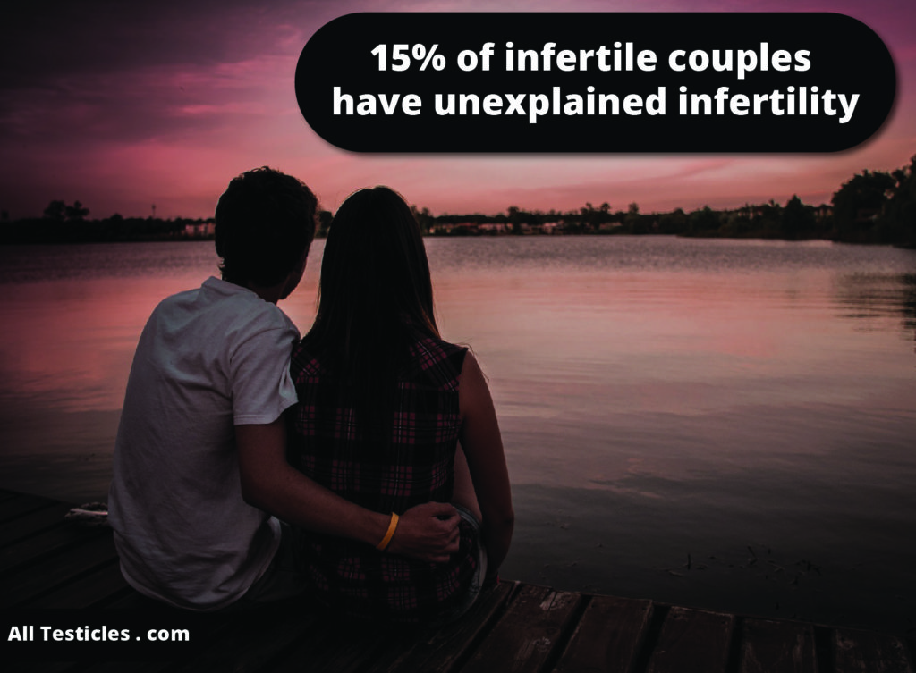 15% of infertile couple in USA have unexplained infertility