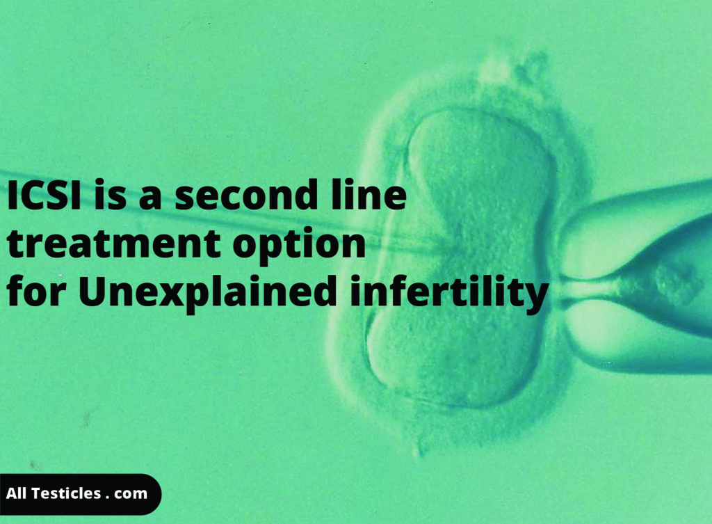 Intra Cytoplasmic sperm injection (ICSI) is a 2nd line treatment option for unexplained infertility